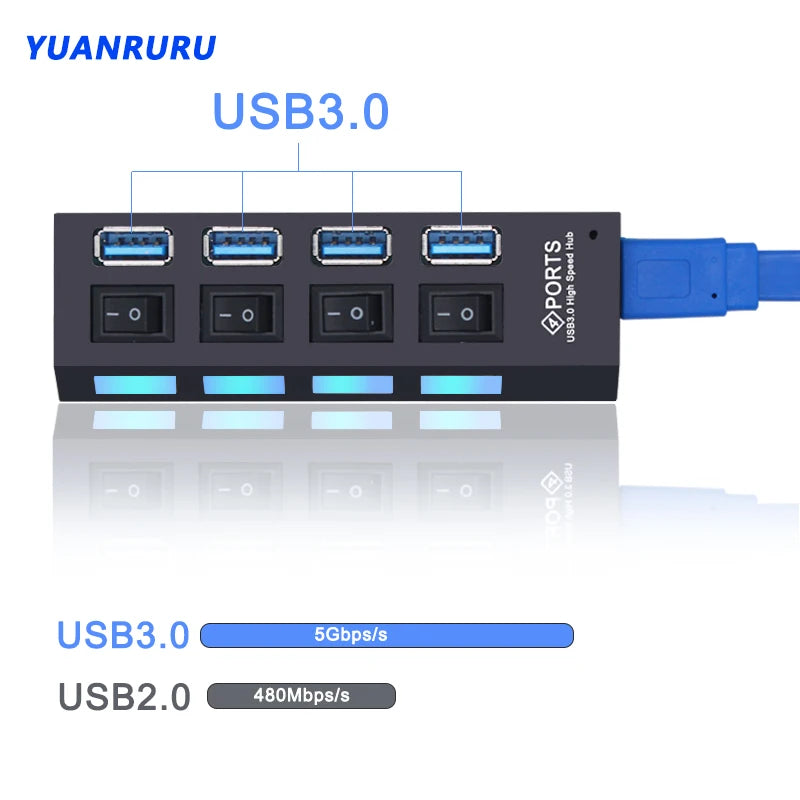 YUANRURU MultiPort USB 3.0 Hub
