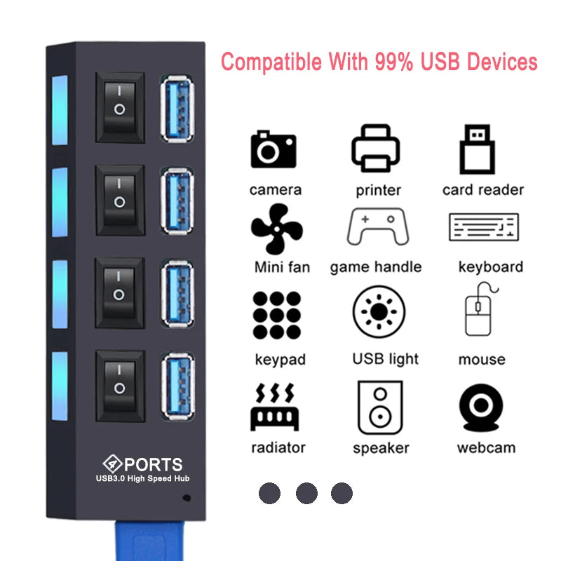 YUANRURU MultiPort USB 3.0 Hub