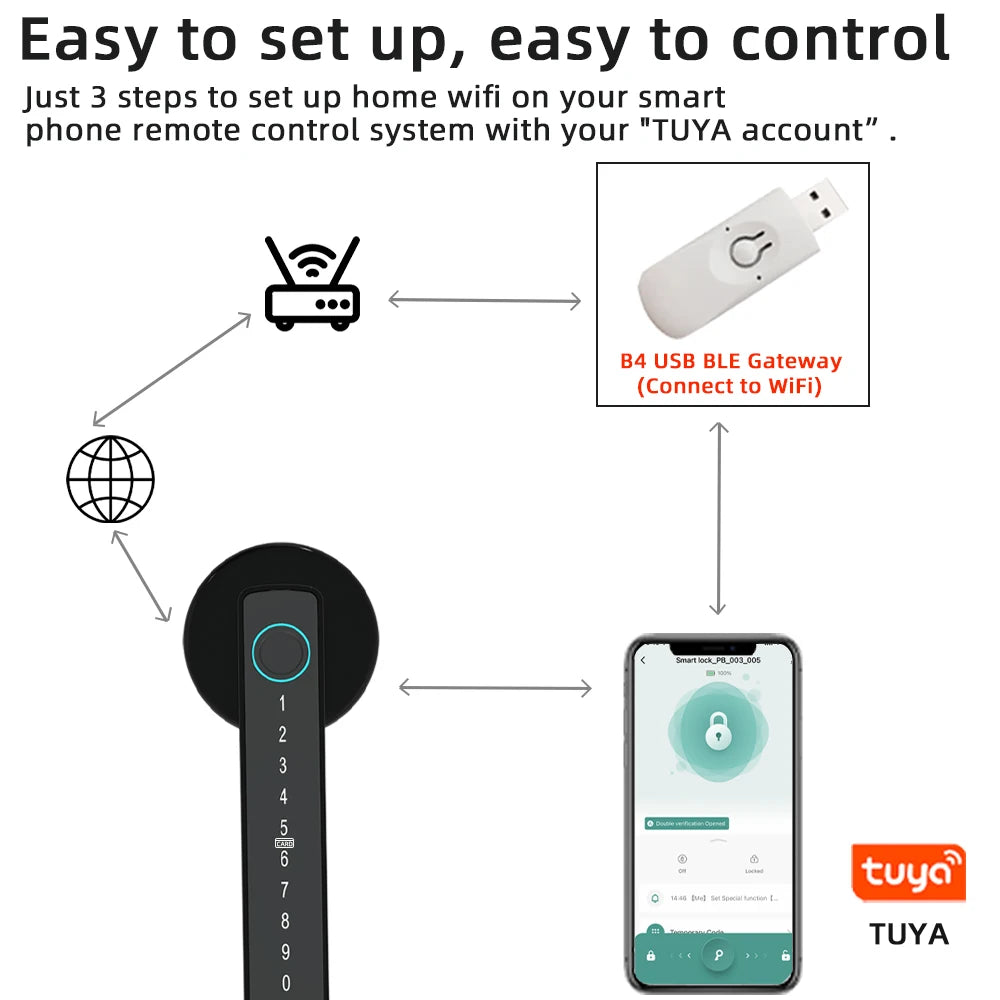 RAYKUBE M5 Smart Biometric Door Lock